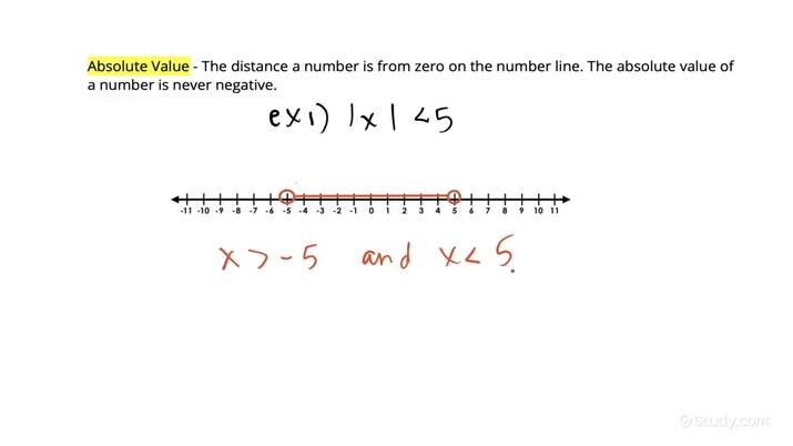 How to Solve Absolute Value Inequalities | Algebra | Study.com