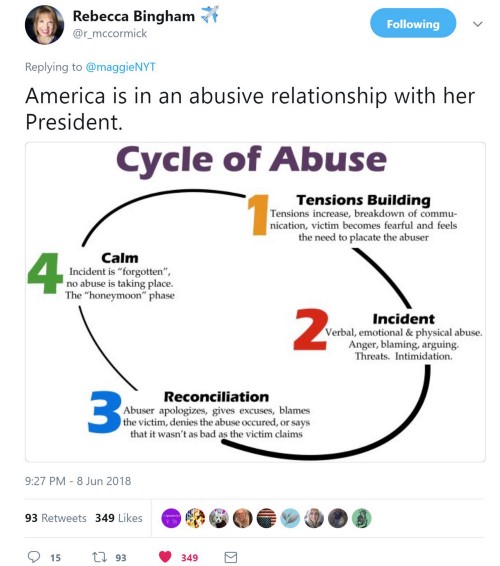 abuse i ve of relationship