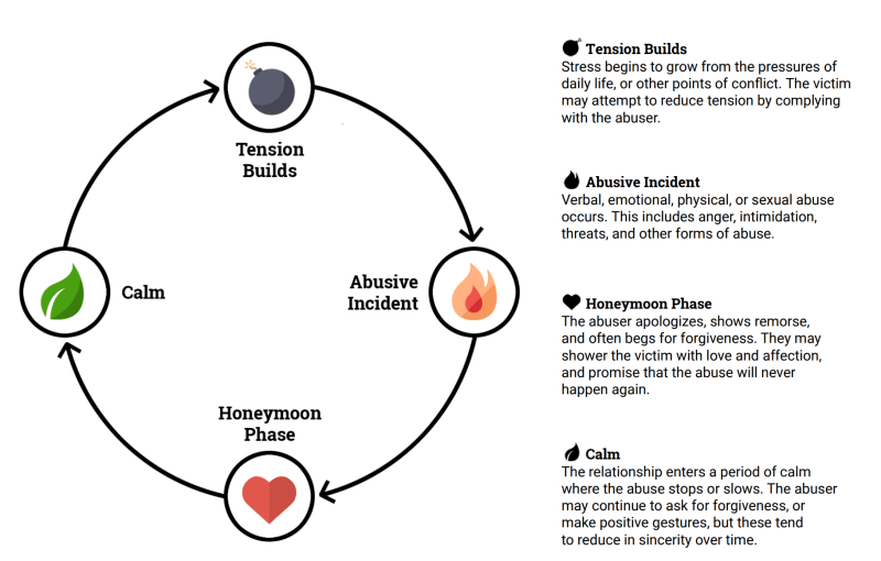 How to Have a Healthy Relationship After Emotional Abuse