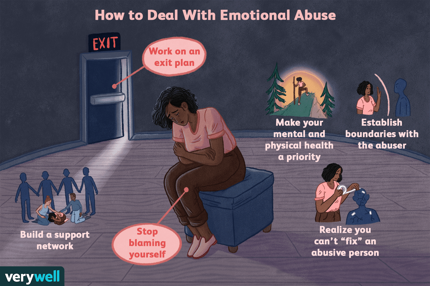 abuse i ve of relationship