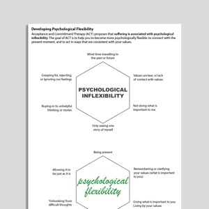 Acceptance And Commitment Therapy (ACT) - Psychology Tools