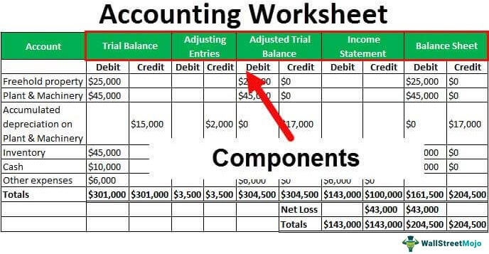 Accounting Worksheet (Definition) | Example of Accounting Spreadsheet
