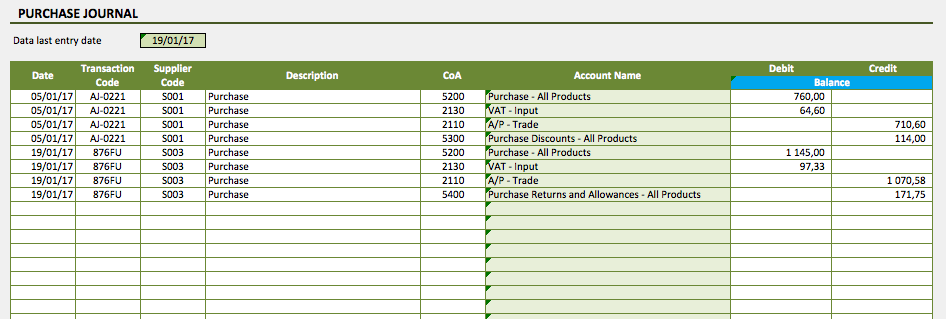 Accounting Journal Templates » The Spreadsheet Page 2024 June