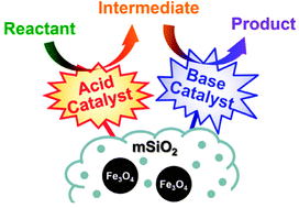 One-pot synthesis of magnetically recyclable mesoporous silica ...