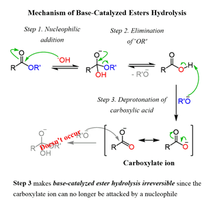 What is acid base catalysis mechanism? - Quora