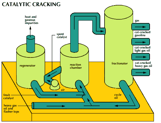 Acid-base catalysis | Definition, Examples, &  Facts | Britannica