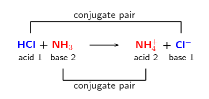 13.1 Acids and bases | Types of reactions | Siyavula