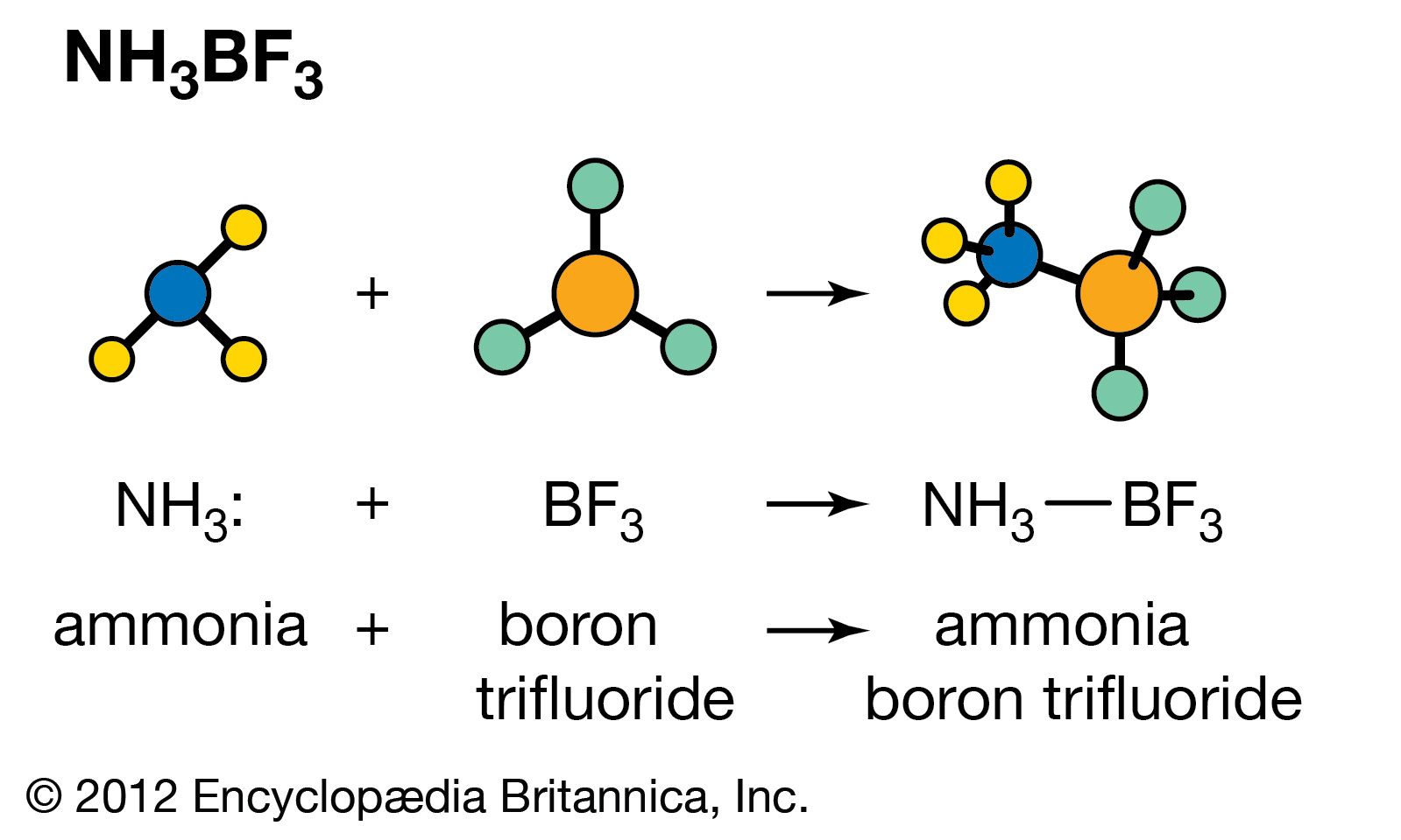 Acid-base reaction | Definition, Examples, Formulas, &  Facts ...