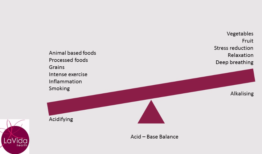 How to promote healthy aging | Functional naturopathy