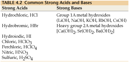 What are strong acids or bases are that ionize or dissociate in ...