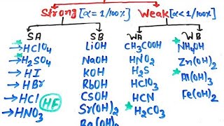 Tricks In Chemistry - YouTube