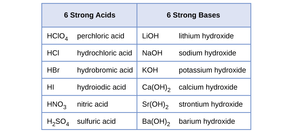 8.4 Relative Strengths of Acids and Bases - Inorganic Chemistry ...