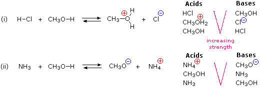 Acid-Base