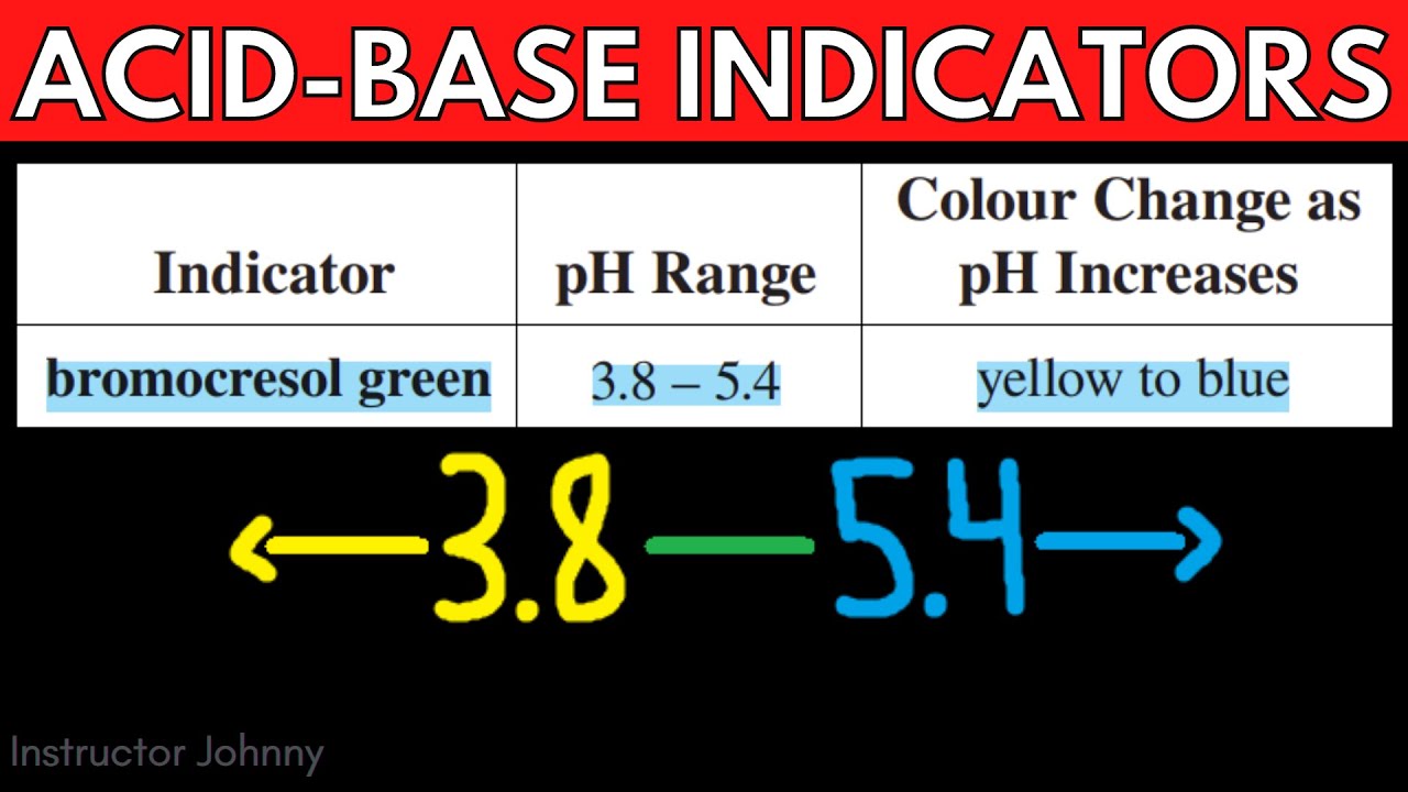 Acid Base Indicators Introduction Acids and Bases Chemistry Practice