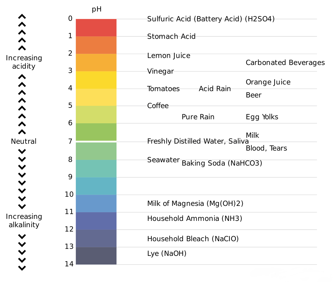 AcidBase Indicator Definition, Concept & Examples Lesson