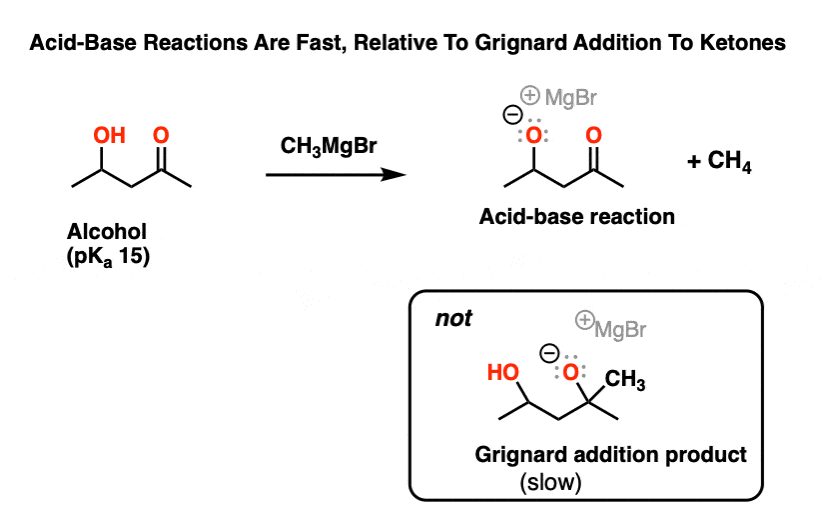 acid base reaction