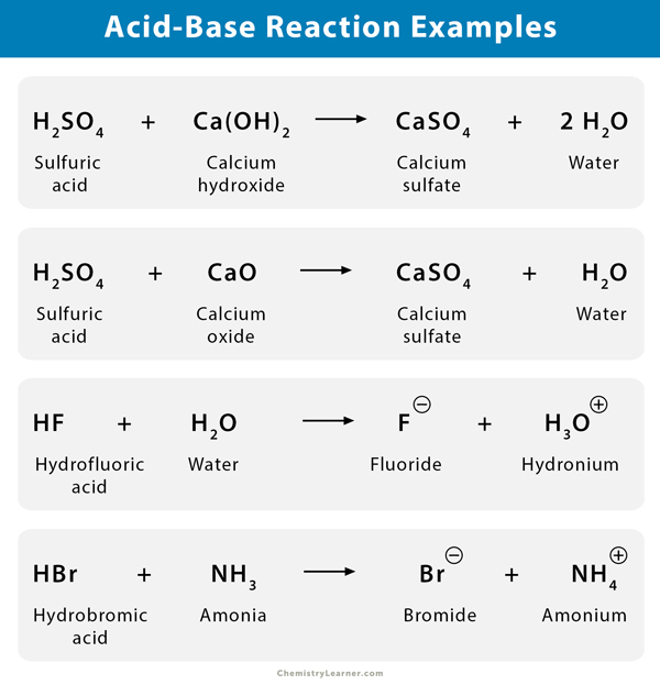 Acids and Bases - Basic Introduction - Chemistry