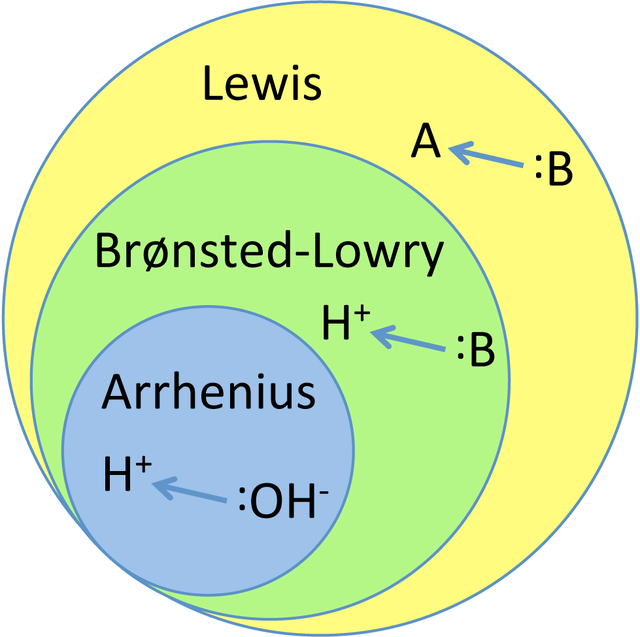 acid base theories and worksheet