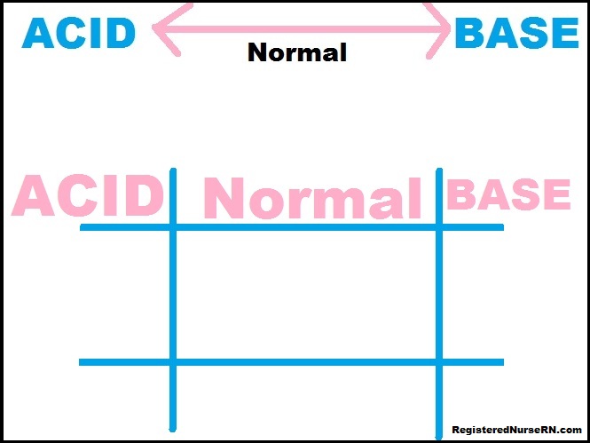 acids and bases worksheet nursing