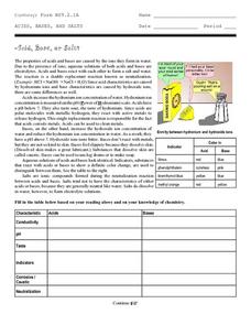 Acid, Base, or Salt? Organizer for 9th - 12th Grade | Lesson Planet