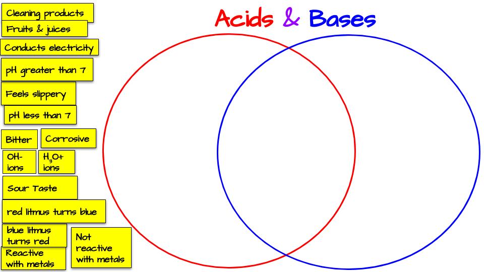 acids bases student worksheet