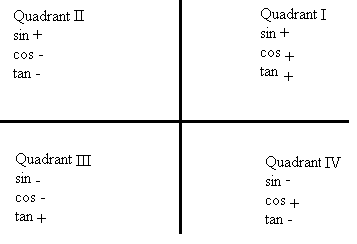 32 Math Formulas on the ACT - What to Absolutely Study [PDF]