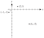 The ACT Test Math Practice Test Questions | ACT