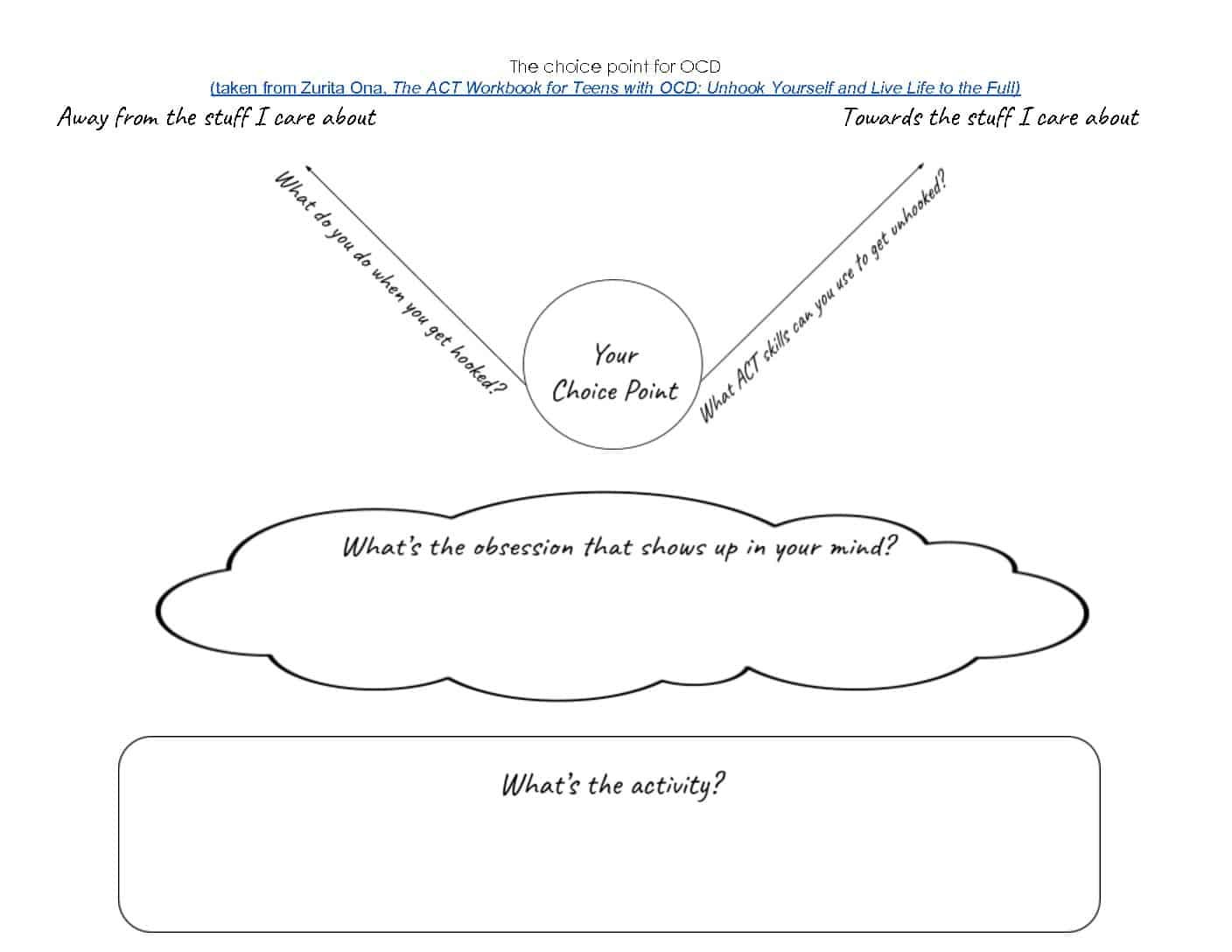 worksheets - ACT Beyond OCD