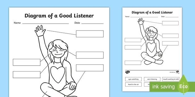 Diagram Of A Good Listener Worksheet (teacher made) - Twinkl