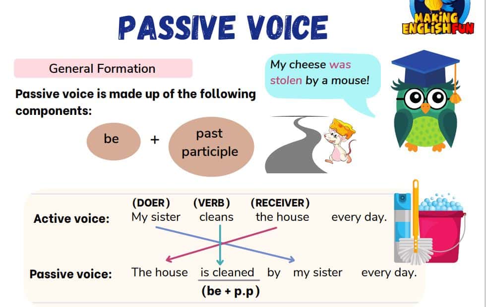 Passive Voice WorksheetsMaking English Fun