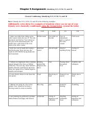 Apply your knowledge to processes of classical and operant ...