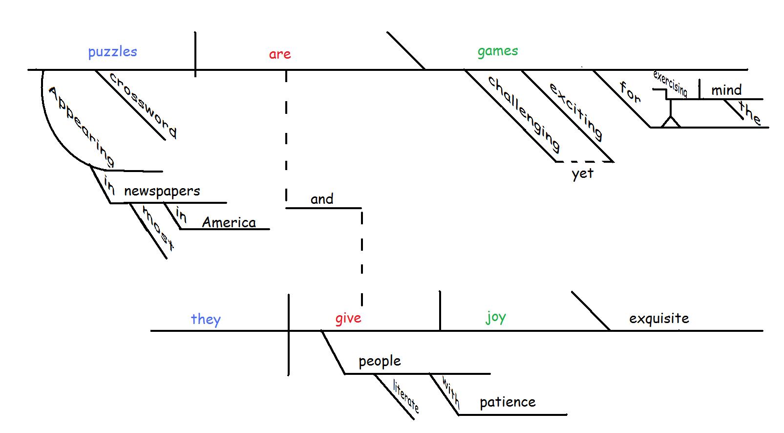 tikz pgf - Sentence diagramming - TeX - LaTeX Stack Exchange