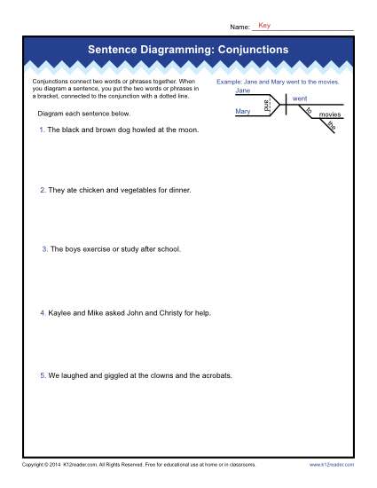 activities sentence diagramming