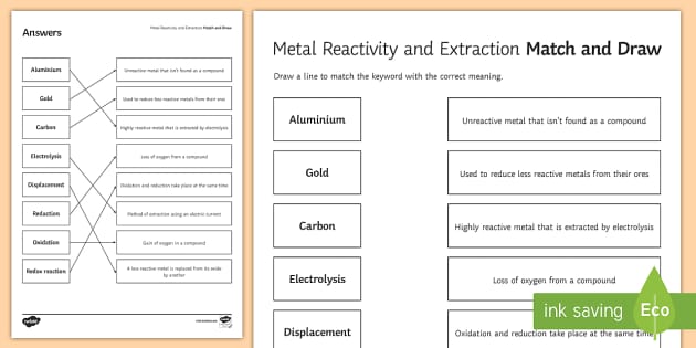 activity series of metals worksheet