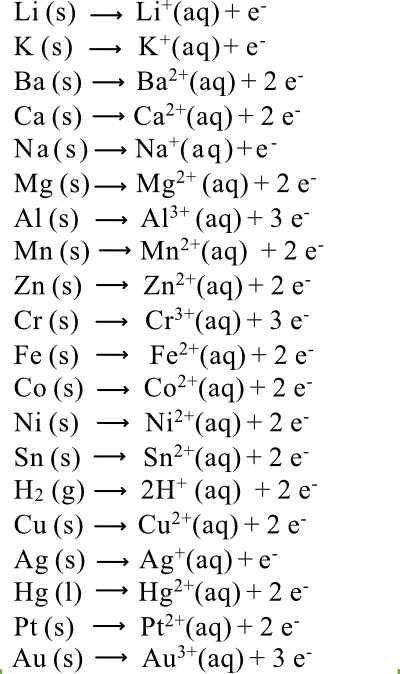 The Activity Series | Pathways to Chemistry