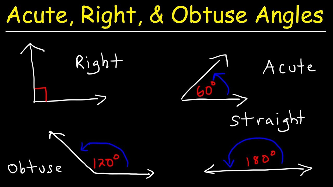 acute obtuse and right angles worksheet