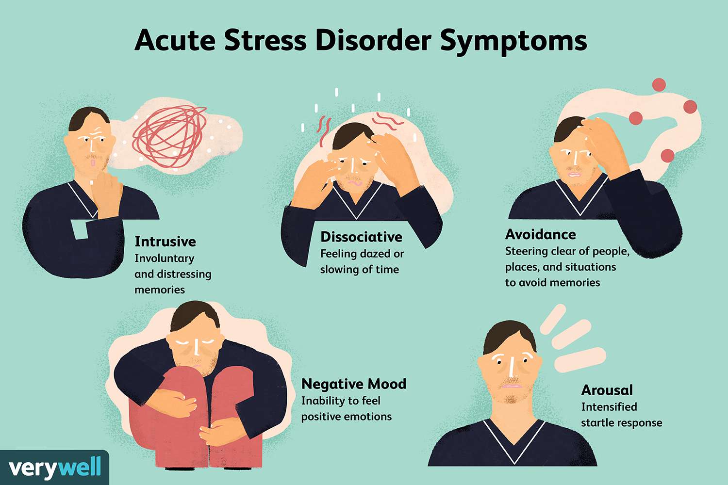 acute stress reaction