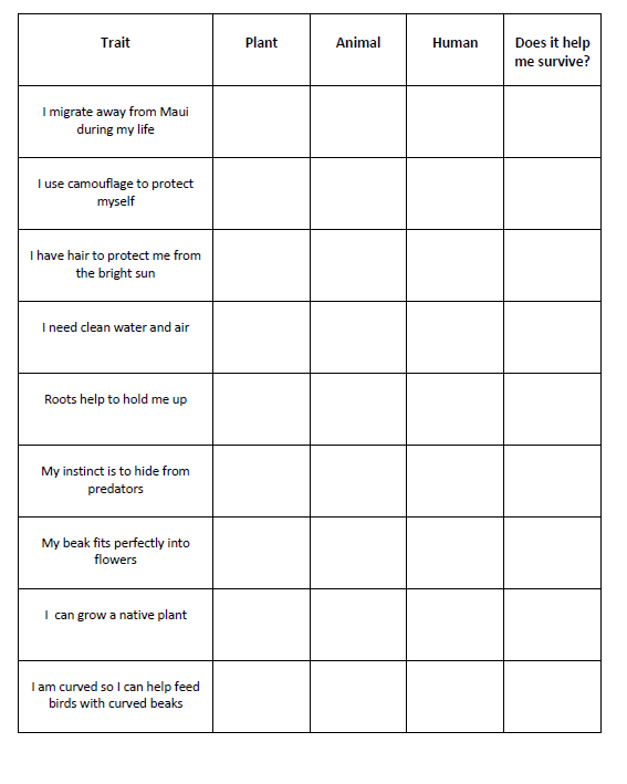What Is My Adaptation? - Teachers (U.S. National Park Service)