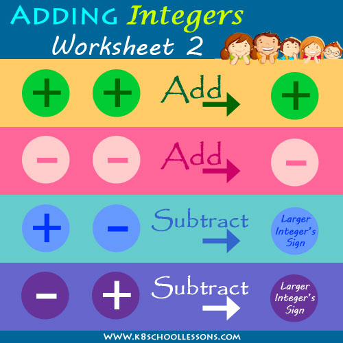 Adding Integers Worksheet 2 | How to add Negative and Positive ...
