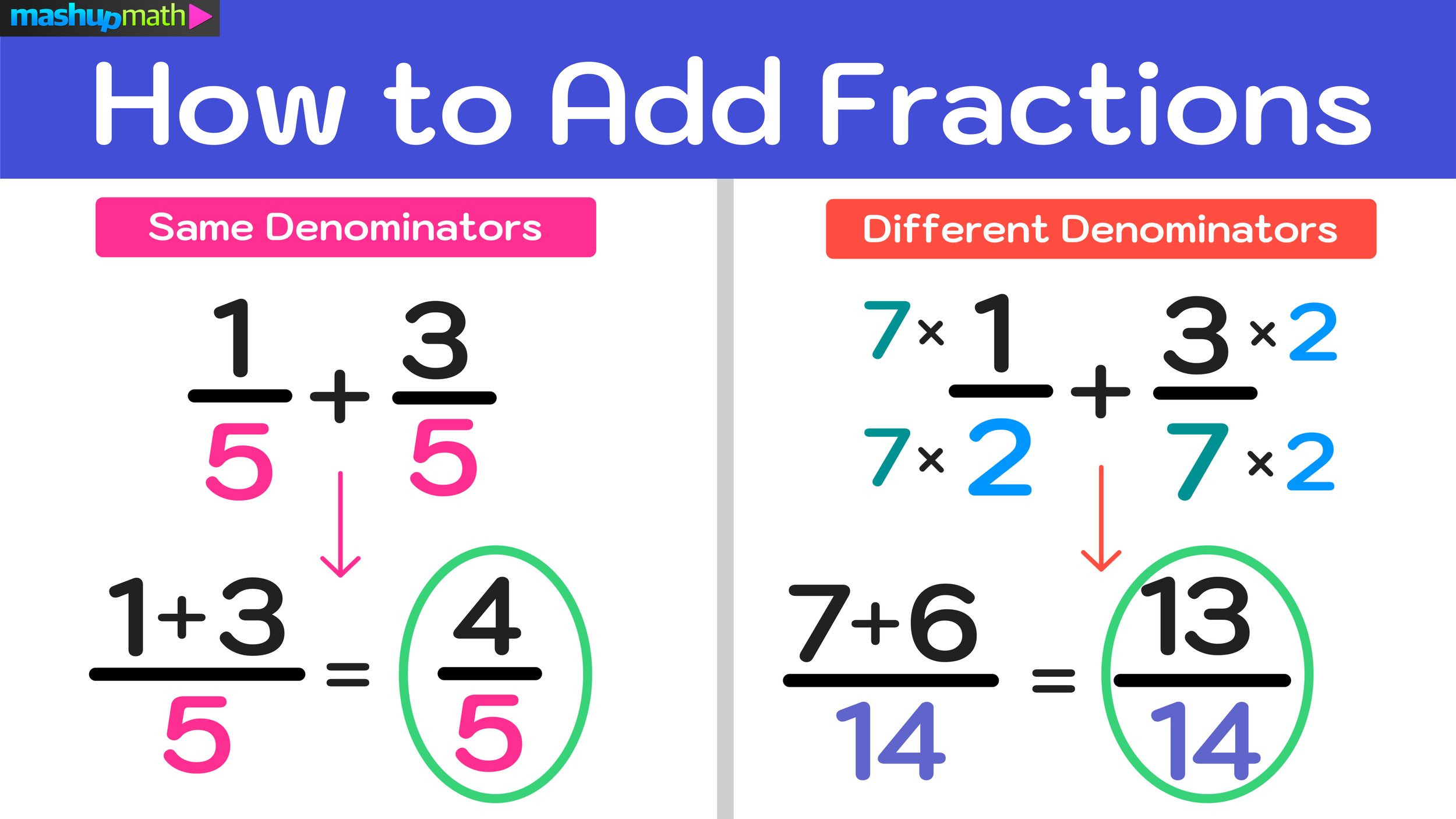 add two fractions with different denominators