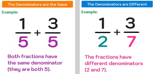 How to Add Fractions in 3 Easy Steps — Mashup Math