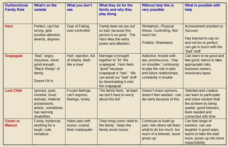 addiction and family roles worksheet