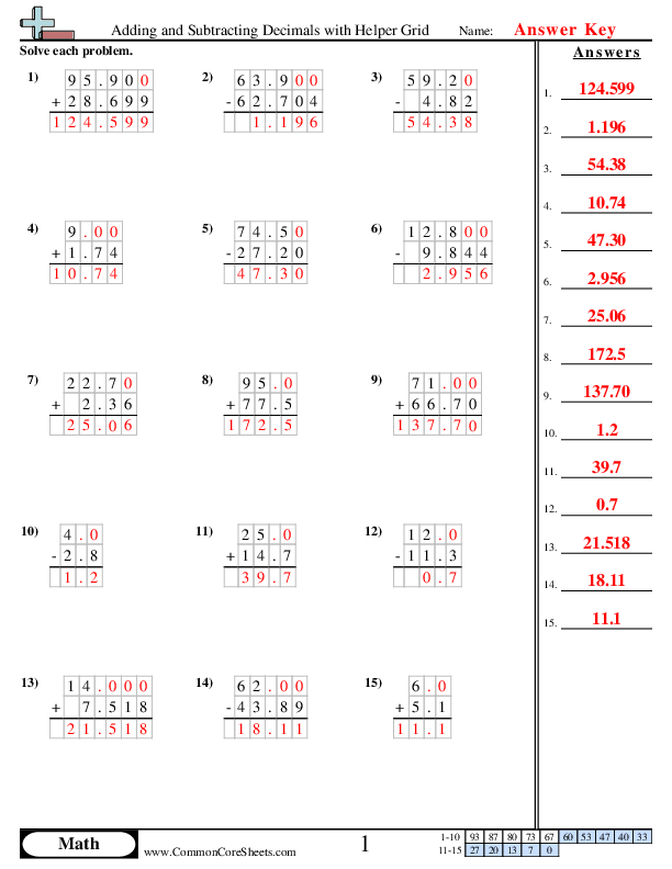 Adding and Subtracting Decimals with Helper Grid Worksheet Download