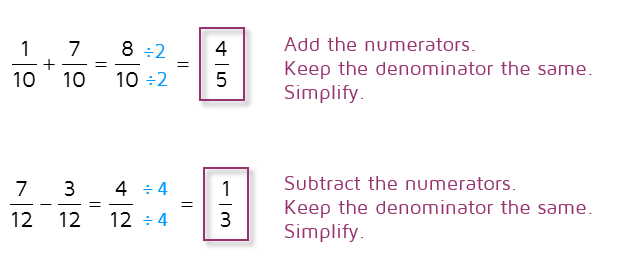 Adding and Subtracting Fractions - KATES MATH LESSONS