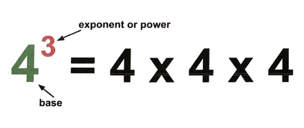 Adding &  Subtracting Exponents | Rules &  Examples - Lesson | Study.com