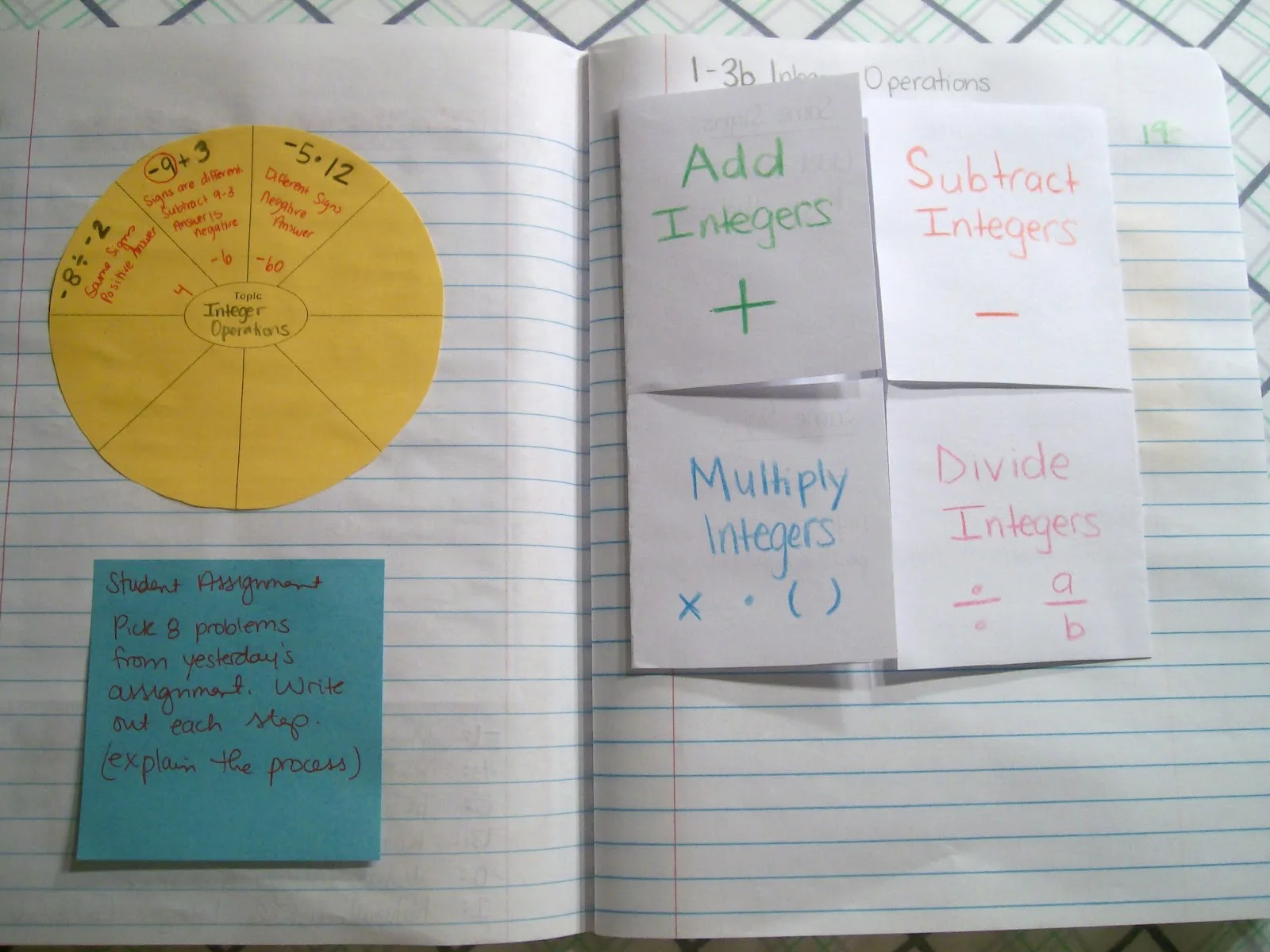Integer Operations Foldable | Math = Love - Worksheets Library