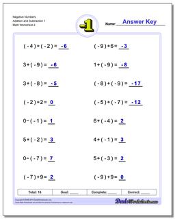 Adding and Subtracting Negative Numbers Worksheets