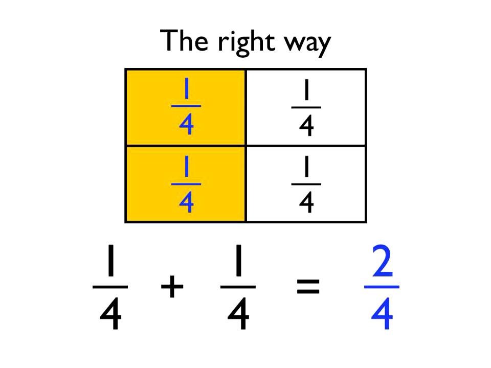 adding and subtracting like fractions