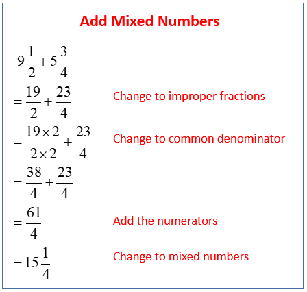 Adding and Subtracting Mixed Numbers (examples, solutions ...