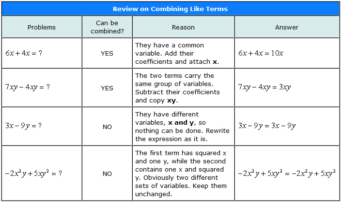 Adding and Subtracting Radical Expressions | ChiliMath